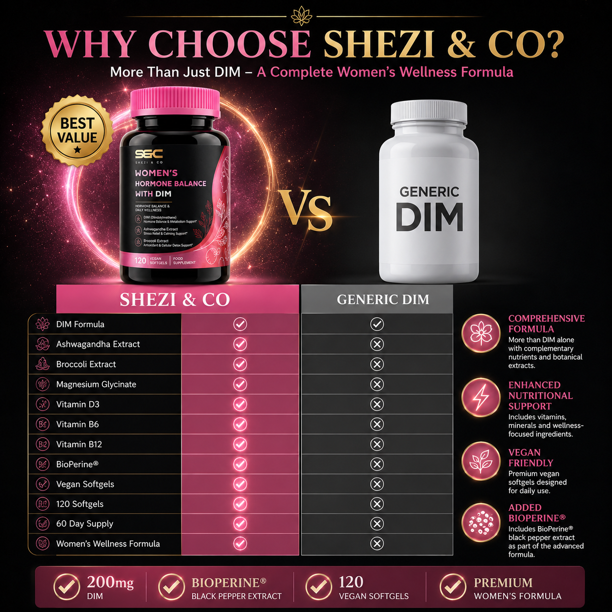 Women Hormone Balance with DIM 200mg Premium Supplement 120 Capsule