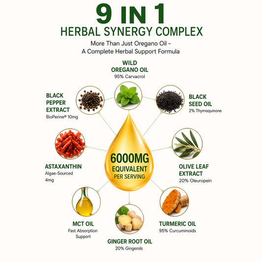 Wild Oregano Oil Capsules 6000mg 300 Softgels – 95% Carvacrol Formula with Black Seed Oil, Olive Leaf, Turmeric & Ginger
