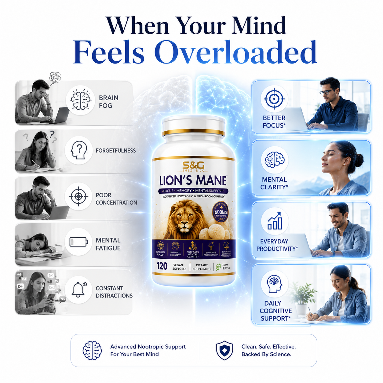Lions Mane Elite+ 6000mg Advanced Mushroom & Nootropic Complex, 120 Vegan Softgels