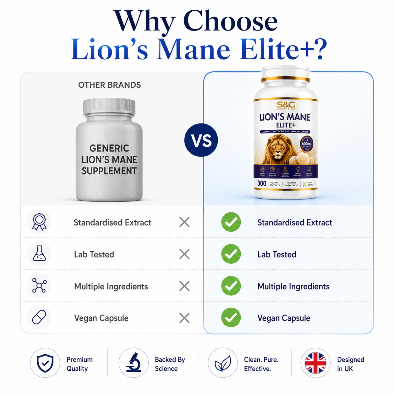 Lions Mane Elite+ 6000mg Advanced Mushroom & Nootropic Complex, 120 Vegan Softgels
