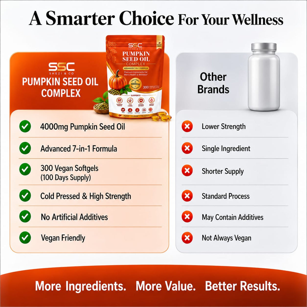 Pumpkin Seed Oil Complex 4000 mg — 300 Vegan Softgels — PRODUCT INFORMATION 4
