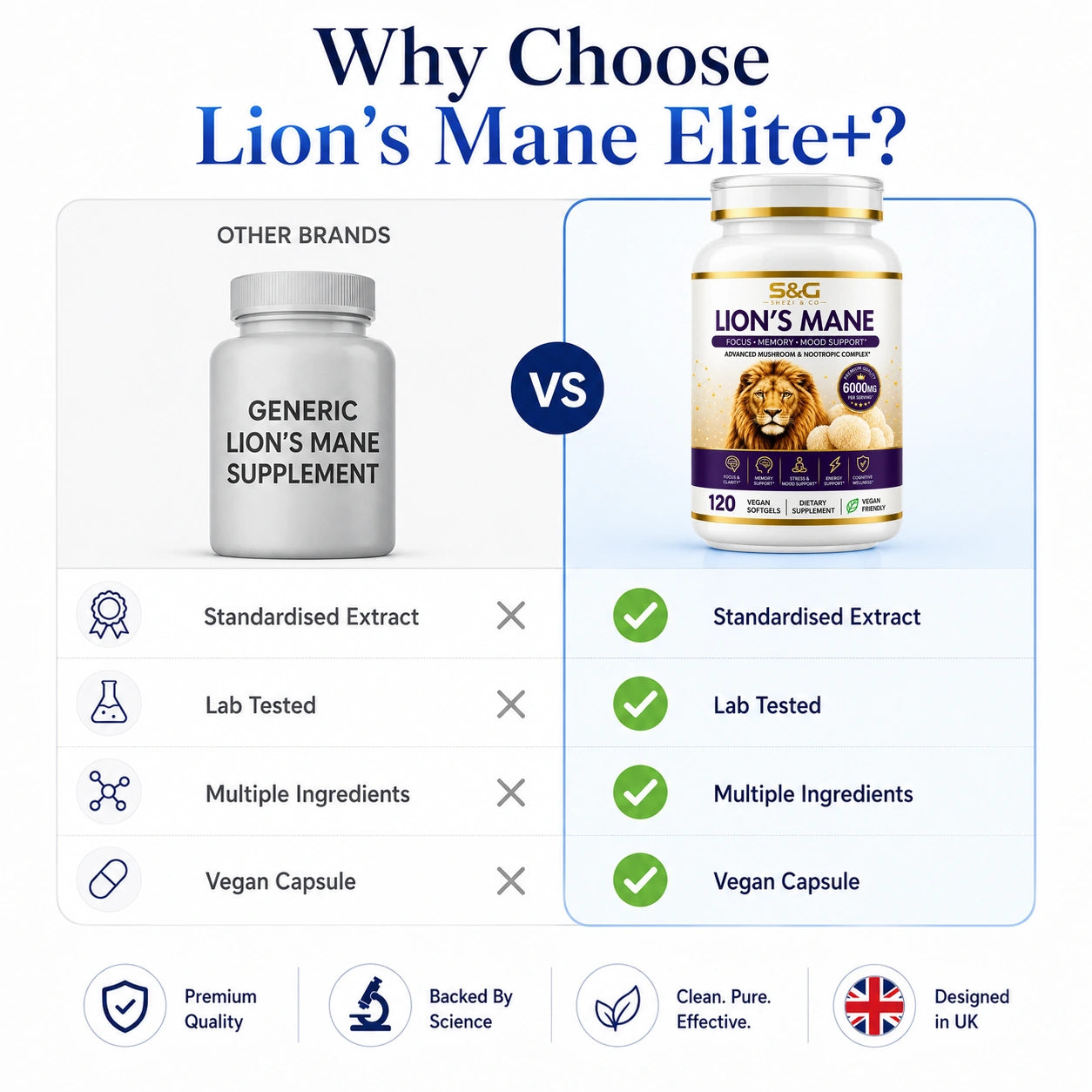 Lion’s Mane Elite+ 6000 mg — 120 Vegan Softgels — PRODUCT INFORMATION 4